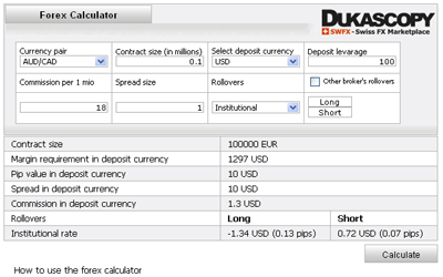 kalkulator-forex