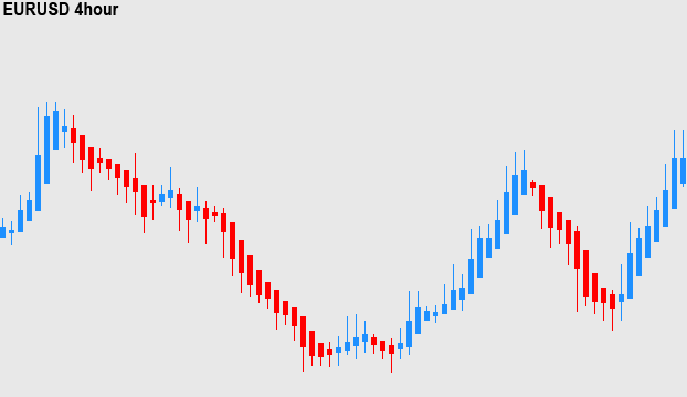 heiken ashi candlesticks