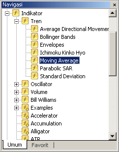 moving average indicator