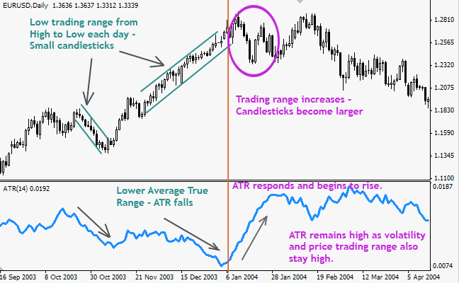 atr indicator