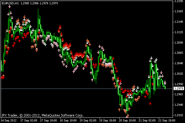 4 period rsi arrows