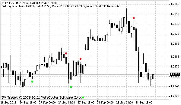 indikator adx alert