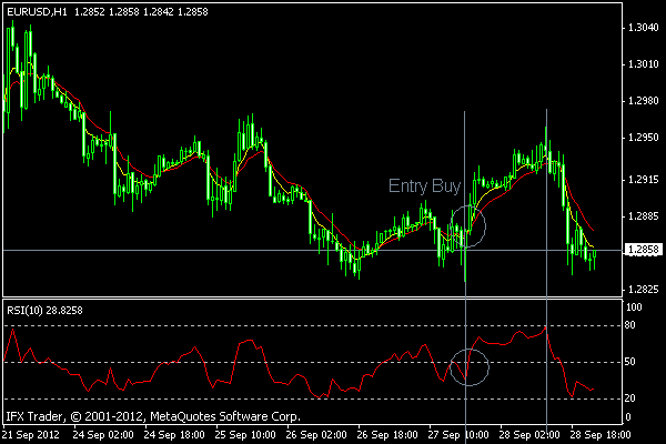 sistem trading