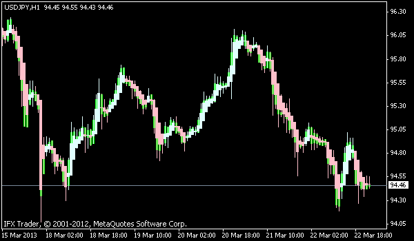 asc bars indicator