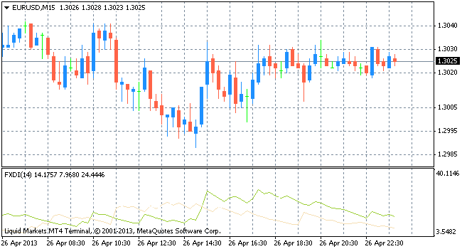 adxdmi indicator