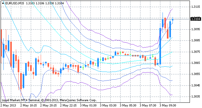 atr chanel indicator