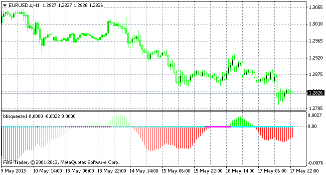 bbsqueeze1 indicator