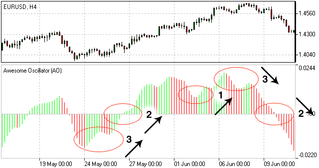 AwesomeOscillator