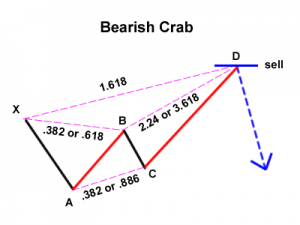 bearish-crab