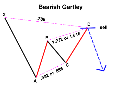 bearish-gartley