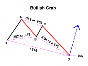 bullish-crab