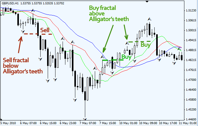 fractals indicator