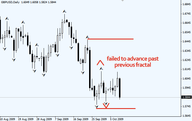 fractals indicator