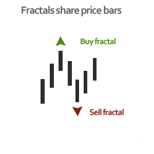 fractals indicator