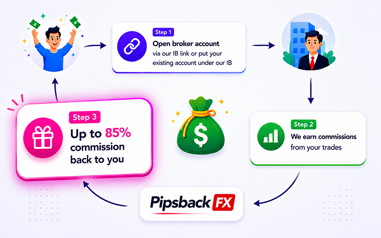 how-it-works-en-step-3 forex refund